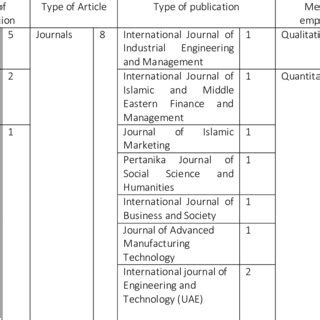 articles  type  publication year  scientific diagram