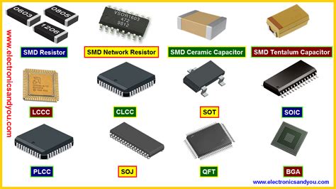 smd components  smt types  smd components list riset
