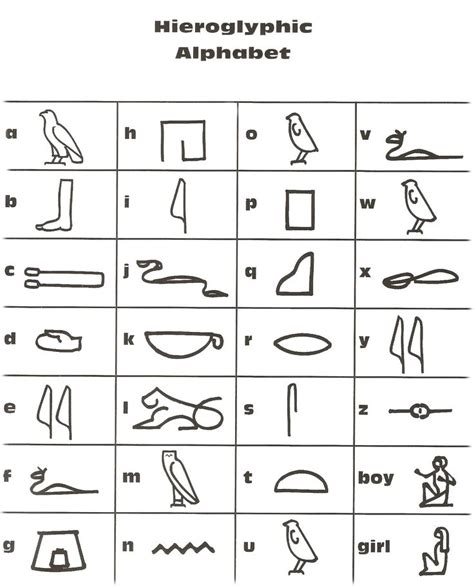 ancient egyptian hieroglyphics alphabet  pictures   front
