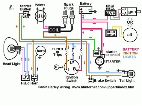harley sportster wiring diagram efcaviation motorcycle wiring wiring diagram sportster