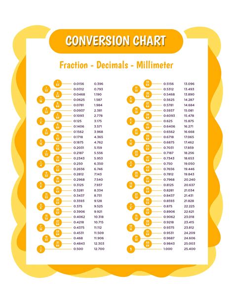 printable fraction  decimal conversion chart printable templates