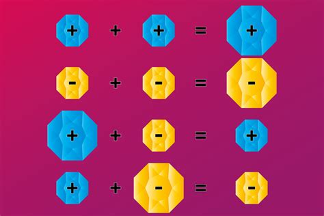 integers definition examples  rules