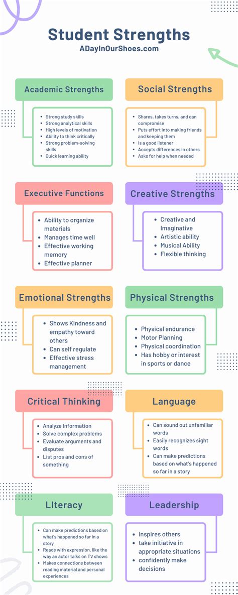 childs strengths  student strength examples  swipe