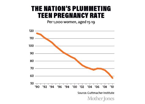 teenage pregnancy rates abstinence only education as a girl i went