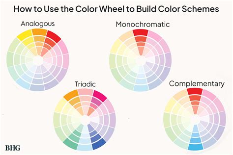 color wheel picker  color theory calculator color