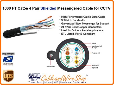 cat5e shielded cmx cable aerial messengered utp 4 pair 24awg