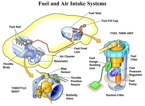 fuel system services platinum auto service