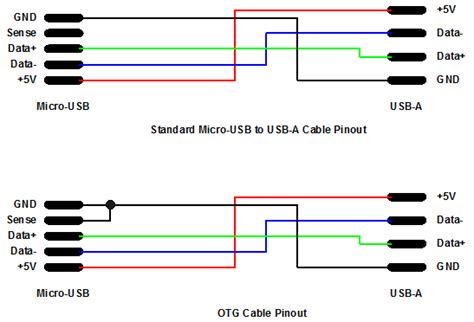 otg cable wiring diagram