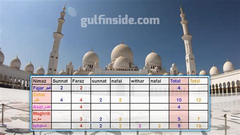 prayer time sharjah  muslims gulfinside