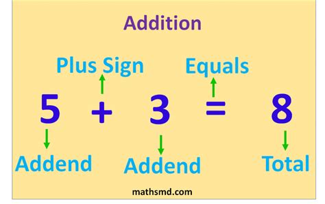 addition definition  examples mathsmd