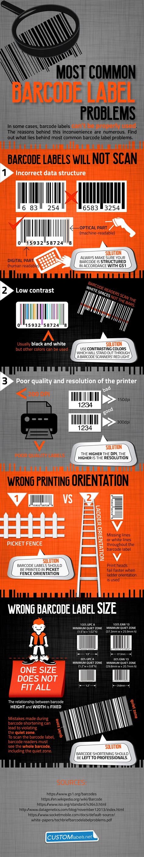 common barcode label problems infographic portal