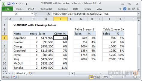 vlookup   lookup tables excel formula exceljet