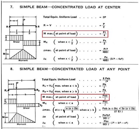 formula   point load pl  beams change   load   acting   mid