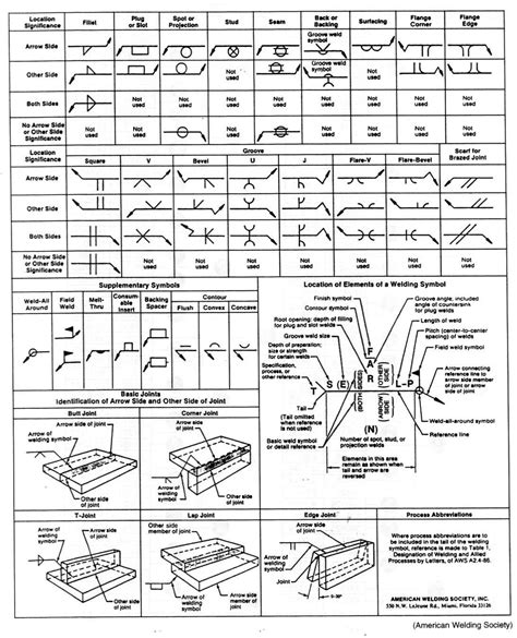 Welding Symbols Chart Printable Welding Table Welding