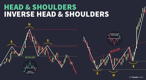 level intelligence automated head  shoulders pattern