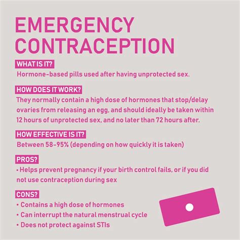 contraception methods and how they work ippf