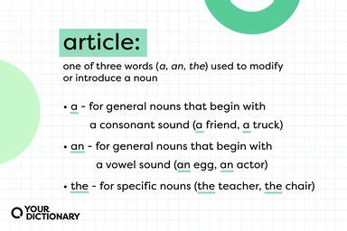 article grammar explained