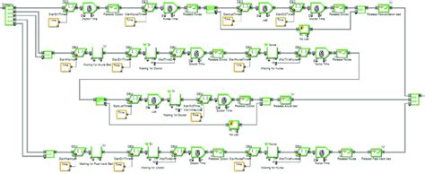 extendsim model   ed processes  scientific diagram