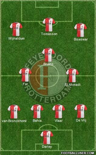feyenoord holland football formation