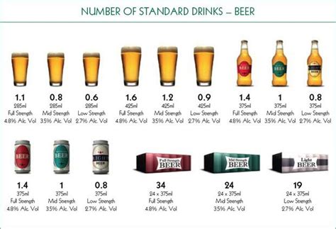 Beer Measurements Education Pinterest