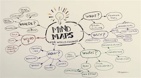 contoh mind mapping simple  unik penjelasan lengkap