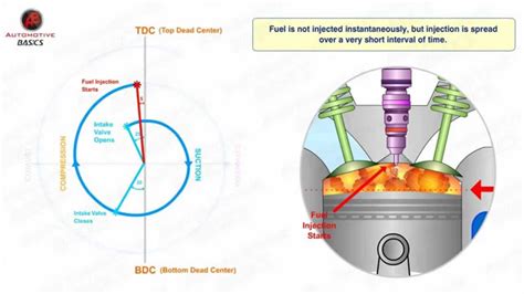 diagram petrol engine timing valve schematic diagrams mydiagramonline