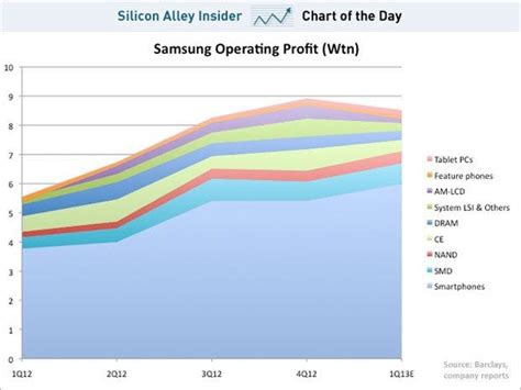 samsung versus xiaomi business insider