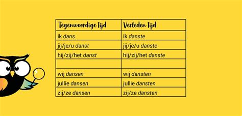 wat  een werkwoord uitleg en oefenen met voorbeelden