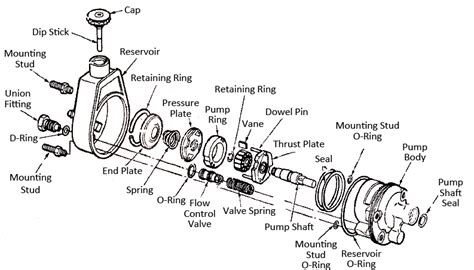mechanical technology power steering pump service
