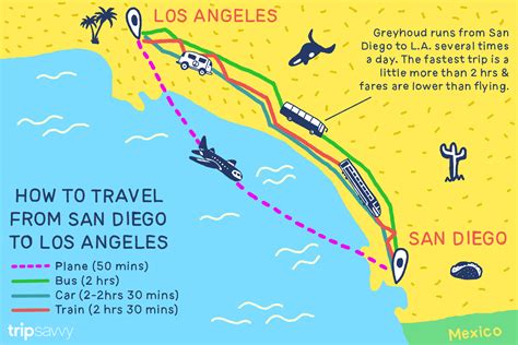 how to get from san diego to los angeles