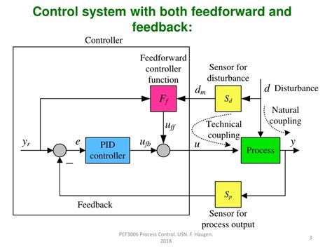feedforward control powerpoint    id
