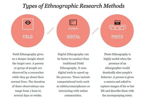 benefits   ethnographic research  user experience design