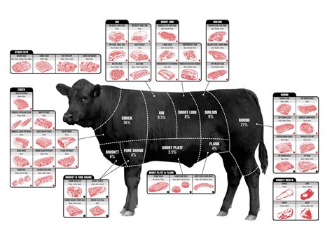 pick  perfect cut  beef business insider