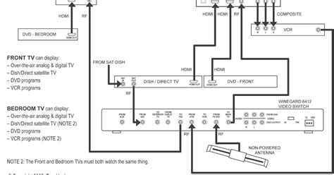 directv swm wiring diagram general wiring diagram