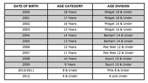 usa hockey age chart chart designs template