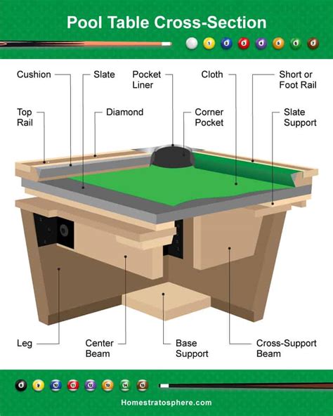 Pool Table Without Pockets Game
