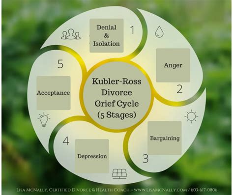 The 5 Stages Of Divorce Grief Lisa Mcnally