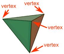 definition  vertices