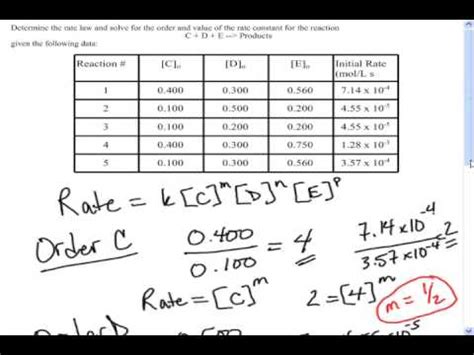 rate law  problem youtube