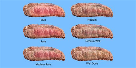 medium rare steak vs well done