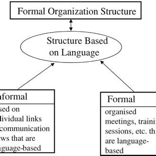 shadow  impact  language  structure power