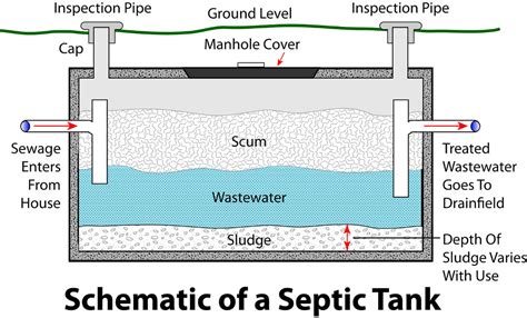 septic system parts schematic   septic tank  septic daniel bryant flickr