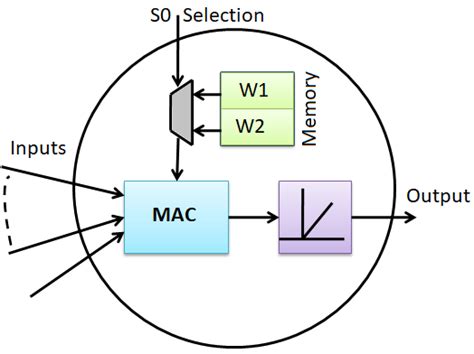 proposed node structure  scientific diagram