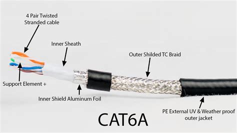 cata wiring  introduction