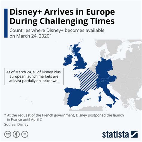 chart disney arrives  europe  challenging times statista