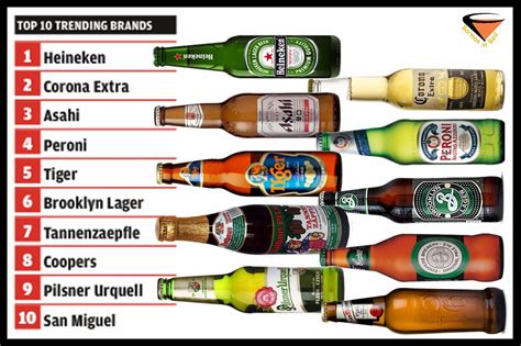 10 Mejores Cervezas Que Marcan Tendencia En El Mundo 2014