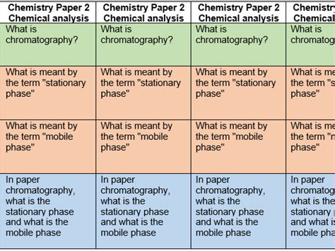 chemical analysis structure strips teaching resources