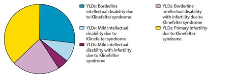 Is Klinefelter Syndrome A Disability Quotes Welcome