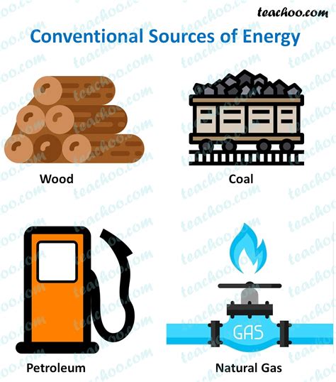 conventional sources  energy definition types examples teachoo