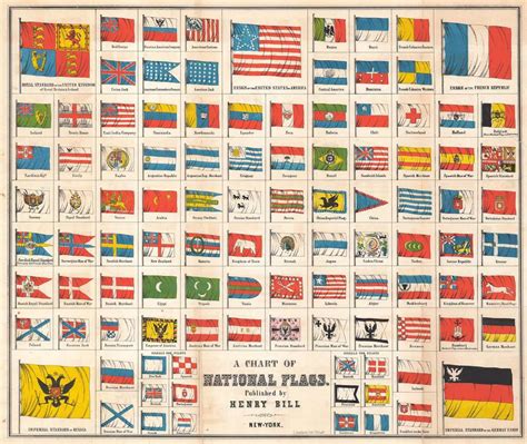 chart  national flags geographicus rare antique maps